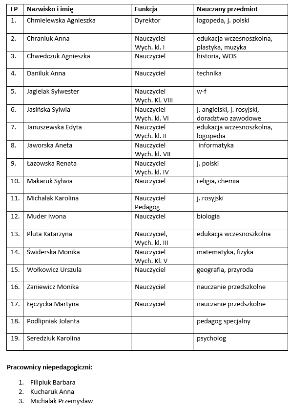 pracownicy szkoły